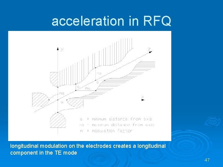 acceleration in RFQ longitudinal modulation on the electrodes creates a longitudinal component in the