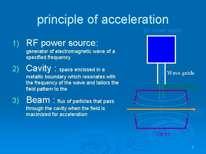 principle of acceleration RF power supply 1) RF power source: generator of electromagnetic wave