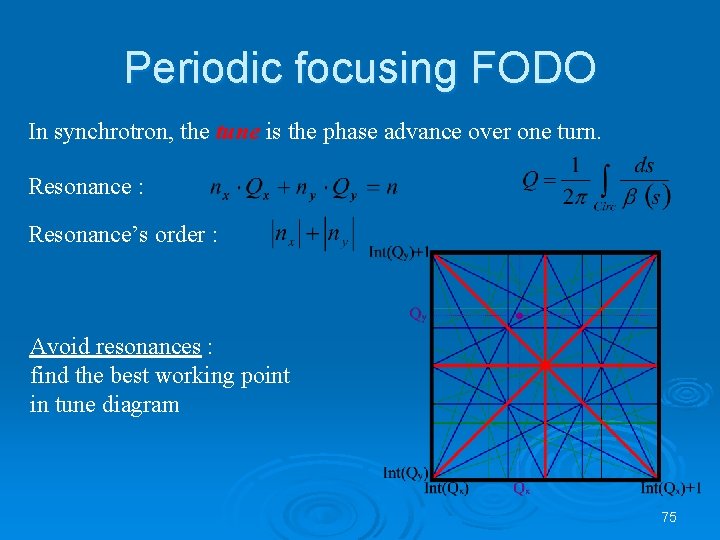 Periodic focusing FODO In synchrotron, the tune is the phase advance over one turn.