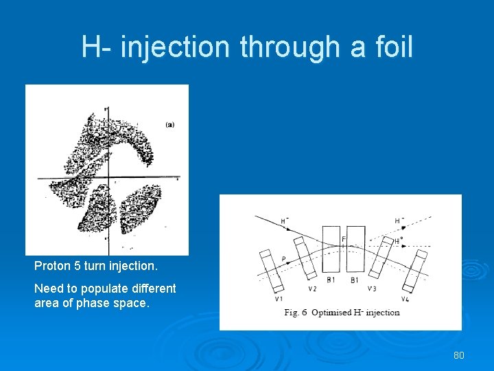 H- injection through a foil Proton 5 turn injection. Need to populate different area