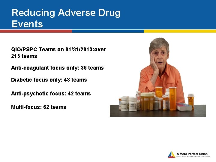 Reducing Adverse Drug Events QIO/PSPC Teams on 01/31/2013: over 215 teams Anti-coagulant focus only: