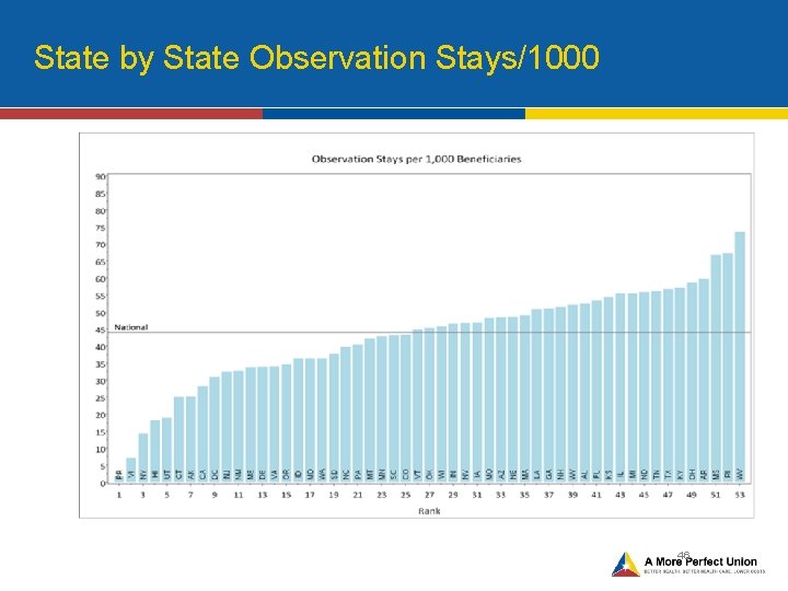 State by State Observation Stays/1000 46 