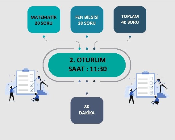 MATEMATİK 20 SORU FEN BİLGİSİ 20 SORU 2. OTURUM SAAT : 11: 30 80