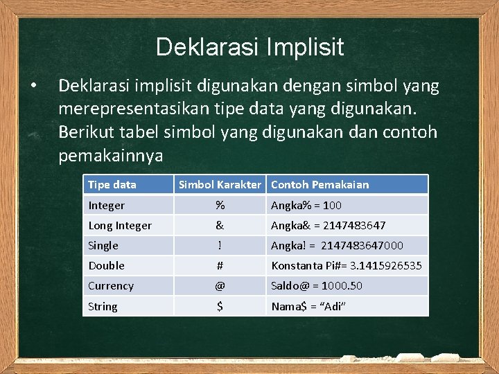 Deklarasi Implisit • Deklarasi implisit digunakan dengan simbol yang merepresentasikan tipe data yang digunakan.