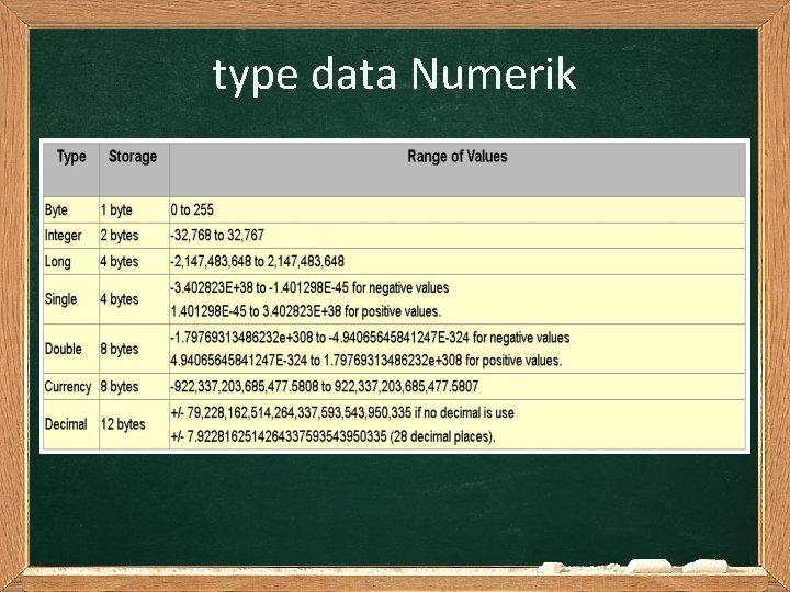 type data Numerik 