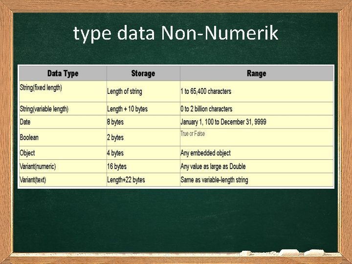 type data Non-Numerik 