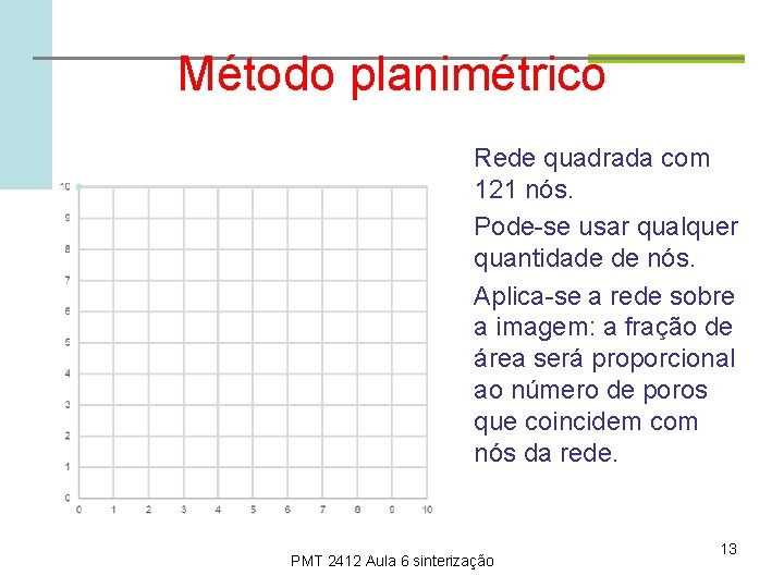 Método planimétrico Rede quadrada com 121 nós. Pode-se usar qualquer quantidade de nós. Aplica-se