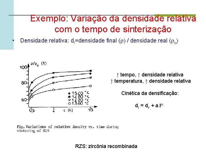 Exemplo: Variação da densidade relativa com o tempo de sinterização • Densidade relativa: dr=densidade