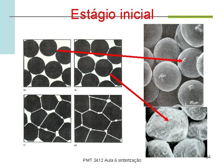 Estágio inicial PMT 2412 Aula 6 sinterização 34 