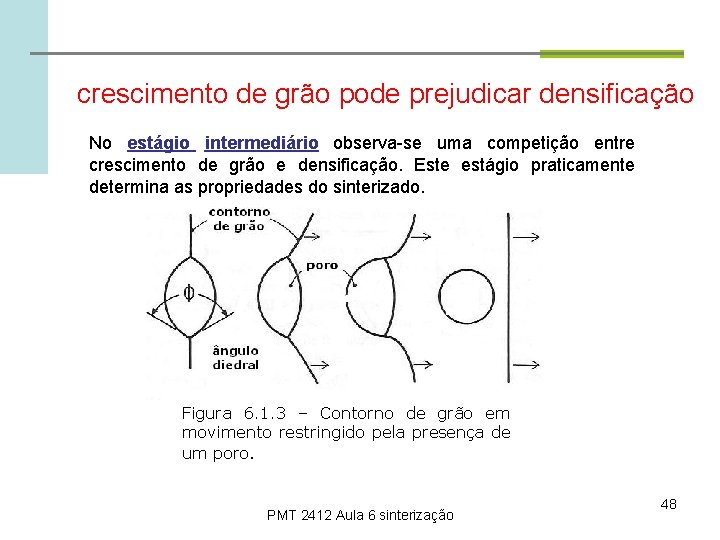  crescimento de grão pode prejudicar densificação No estágio intermediário observa-se uma competição entre