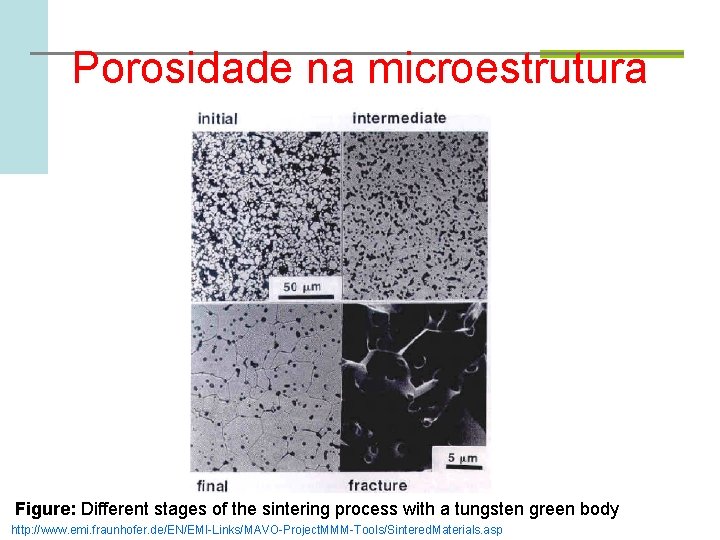 Porosidade na microestrutura Figure: Different stages of the sintering process with a tungsten green