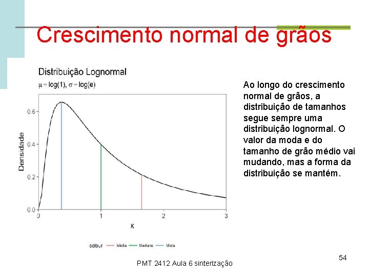 Crescimento normal de grãos Ao longo do crescimento normal de grãos, a distribuição de