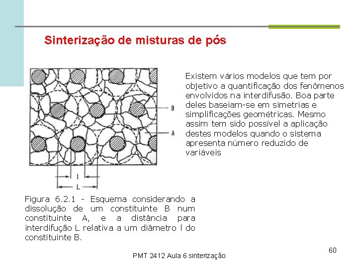 Sinterização de misturas de pós Existem vários modelos que tem por objetivo a quantificação