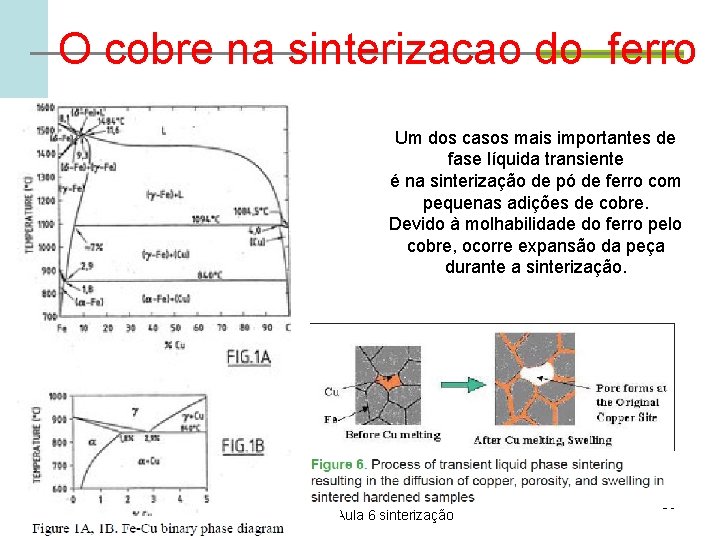 O cobre na sinterizacao do ferro Um dos casos mais importantes de fase líquida