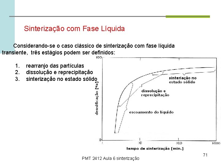 Sinterização com Fase Líquida Considerando-se o caso clássico de sinterização com fase líquida transiente,