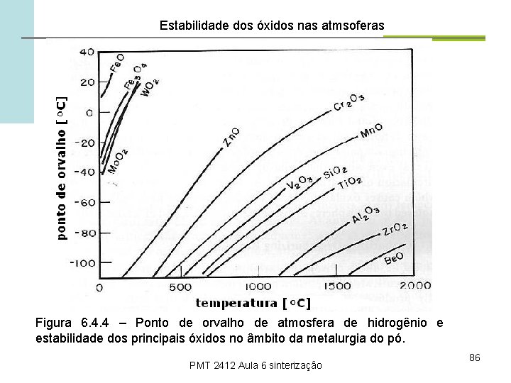 Estabilidade dos óxidos nas atmsoferas Figura 6. 4. 4 – Ponto de orvalho de