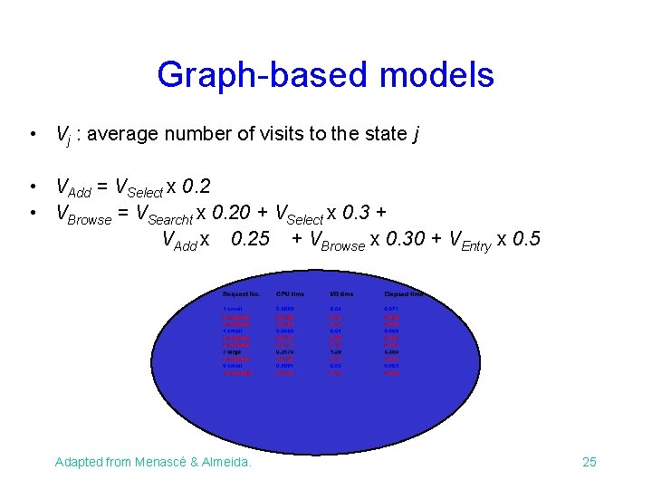 Graph-based models • Vj : average number of visits to the state j •