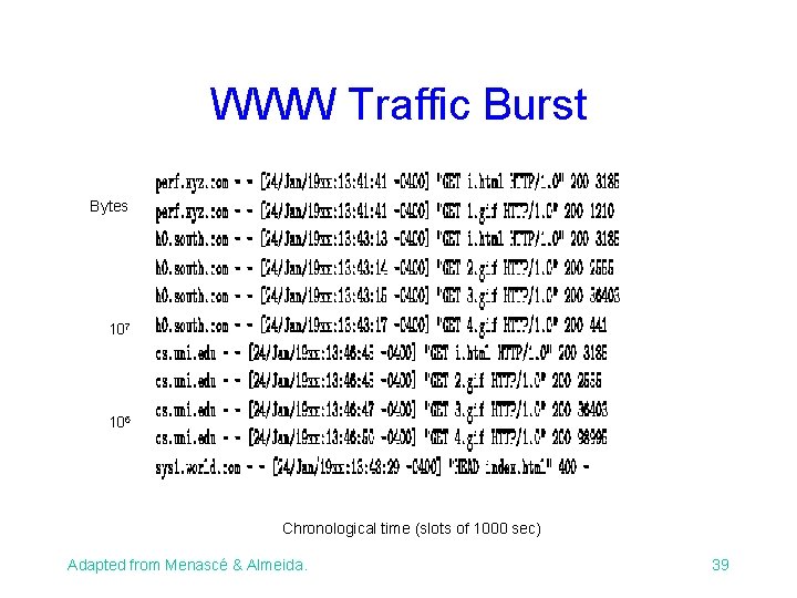 WWW Traffic Burst Bytes 107 106 Chronological time (slots of 1000 sec) Adapted from