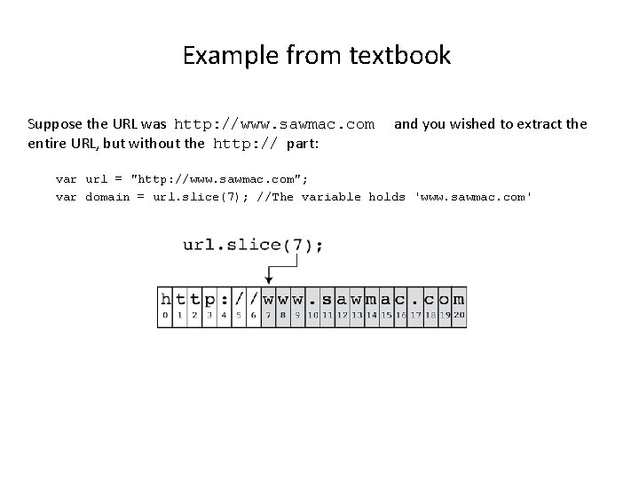 Example from textbook Suppose the URL was http: //www. sawmac. com entire URL, but