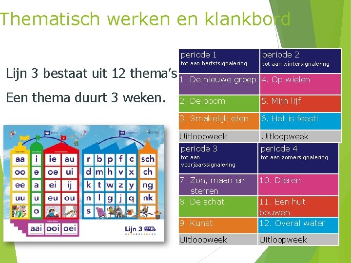 Thematisch werken en klankbord periode 1 periode 2 tot aan herfstsignalering tot aan wintersignalering