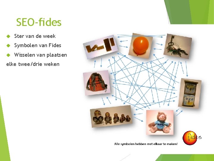 SEO-fides Ster van de week Symbolen van Fides Wisselen van plaatsen elke twee/drie weken