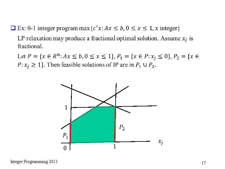 q Integer Programming 2013 17 