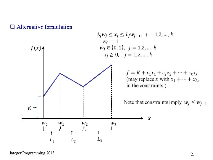 q Alternative formulation Integer Programming 2013 21 