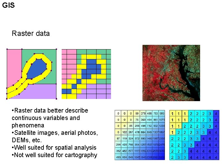 GIS Raster data • Raster data better describe continuous variables and phenomena • Satellite