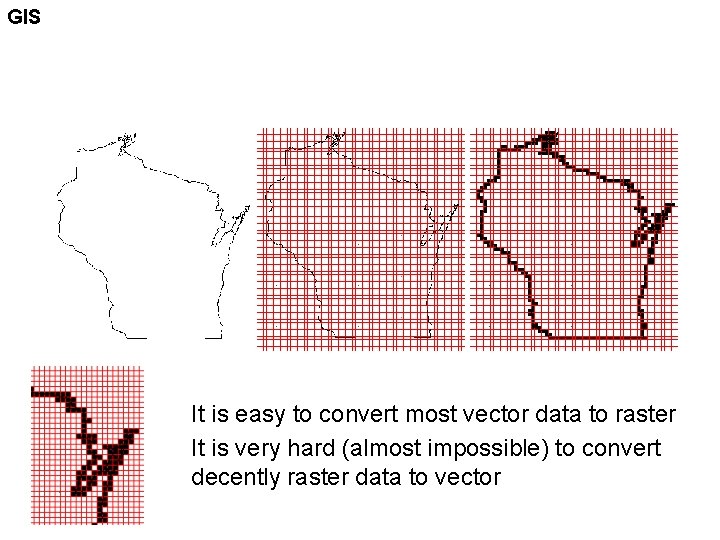 GIS It is easy to convert most vector data to raster It is very