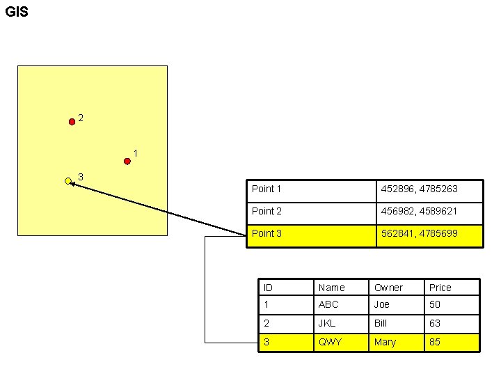 GIS 2 1 3 Point 1 452896, 4785263 Point 2 456982, 4589621 Point 3