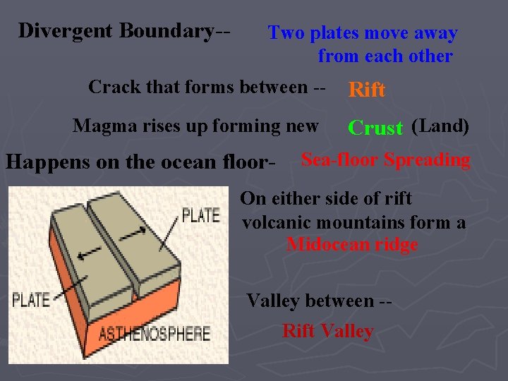 Divergent Boundary-- Two plates move away from each other Crack that forms between -Magma Divergent Boundary-- Two plates move away from each other Crack that forms between -Magma