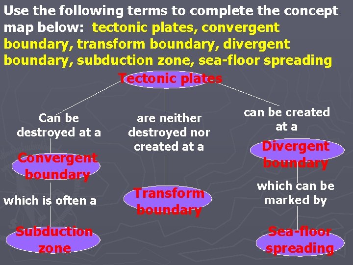 Use the following terms to complete the concept map below: tectonic plates, convergent boundary, Use the following terms to complete the concept map below: tectonic plates, convergent boundary,