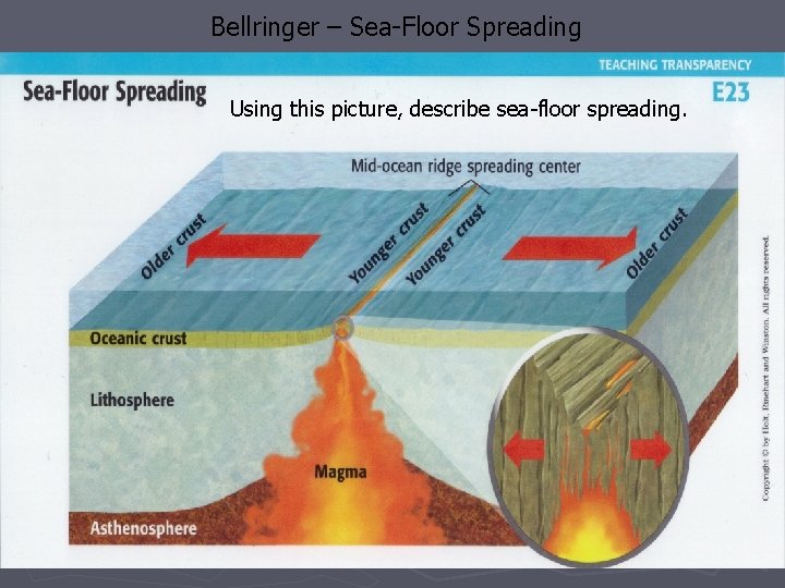 Bellringer – Sea-Floor Spreading Using this picture, describe sea-floor spreading. Bellringer – Sea-Floor Spreading Using this picture, describe sea-floor spreading.