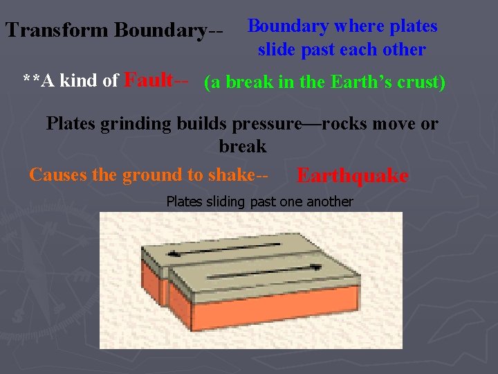 Transform Boundary-- Boundary where plates slide past each other **A kind of Fault-- (a Transform Boundary-- Boundary where plates slide past each other **A kind of Fault-- (a