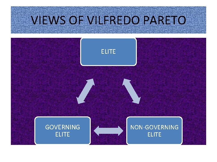 VIEWS OF VILFREDO PARETO ELITE GOVERNING ELITE NON-GOVERNING ELITE 