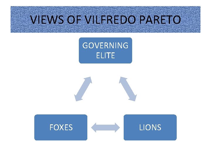 VIEWS OF VILFREDO PARETO GOVERNING ELITE FOXES LIONS 