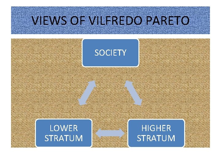 VIEWS OF VILFREDO PARETO SOCIETY LOWER STRATUM HIGHER STRATUM 