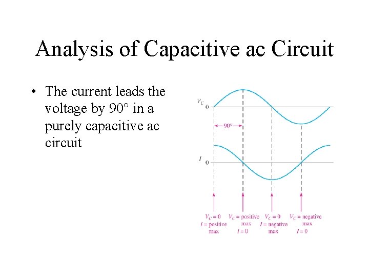 Analysis of Capacitive ac Circuit • The current leads the voltage by 90 in