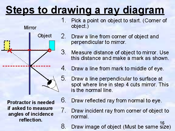 Steps to drawing a ray diagram 1. Pick a point on object to start.