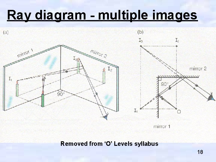 Ray diagram - multiple images Removed from ‘O’ Levels syllabus 18 