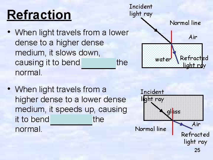 Refraction Incident light ray Normal line • When light travels from a lower dense