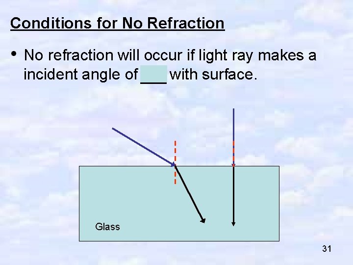 Conditions for No Refraction • No refraction will occur if light ray makes a