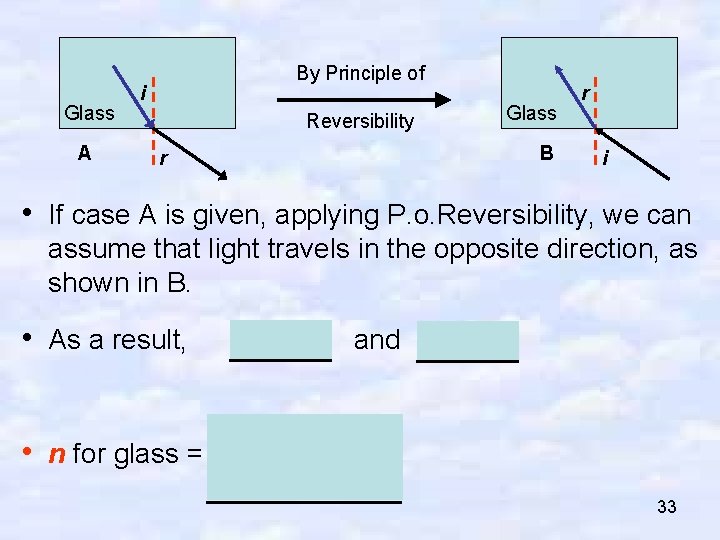 Glass A By Principle of i Reversibility Glass B r r i • If