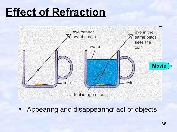 Effect of Refraction Movie • ‘Appearing and disappearing’ act of objects 36 