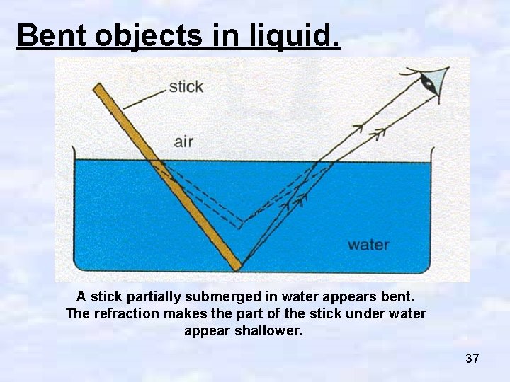 Bent objects in liquid. A stick partially submerged in water appears bent. The refraction