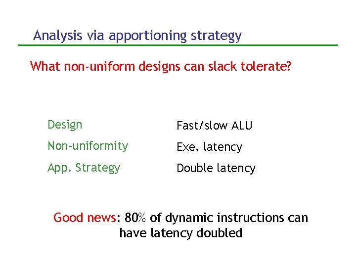 Analysis via apportioning strategy What non-uniform designs can slack tolerate? Design Fast/slow ALU Non-uniformity