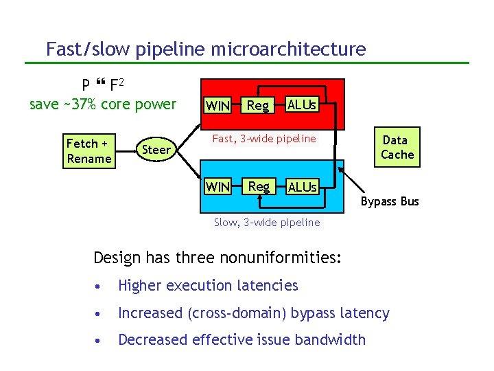 Fast/slow pipeline microarchitecture P F 2 save ~37% core power Fetch + Rename Steer