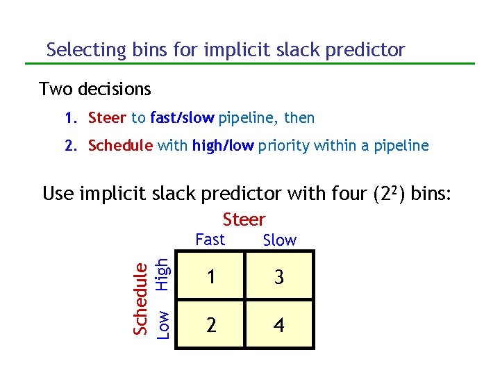 Selecting bins for implicit slack predictor Two decisions 1. Steer to fast/slow pipeline, then