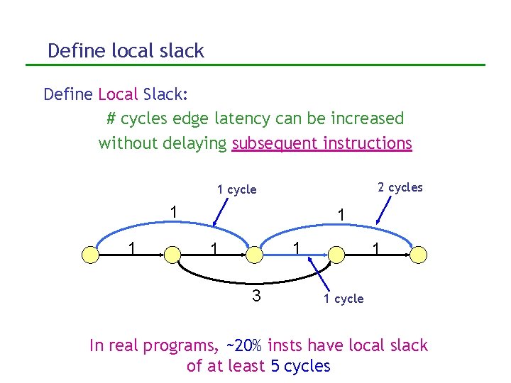 Define local slack Define Local Slack: # cycles edge latency can be increased without