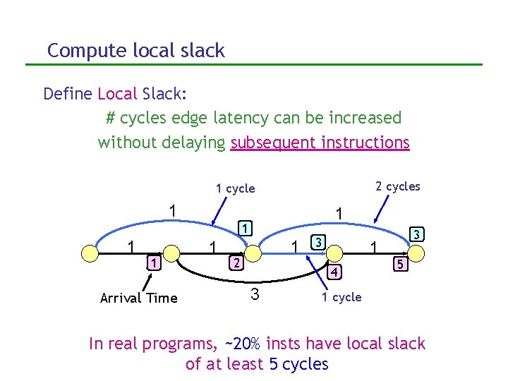 Compute local slack Define Local Slack: # cycles edge latency can be increased without